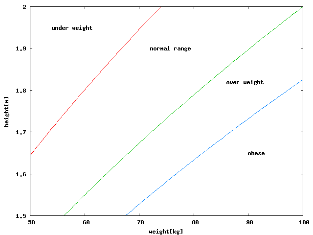 bmi-gnuplot-2.png