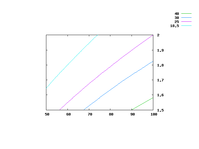 bmi-gnuplot.png