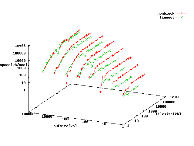 net-http-speed.png