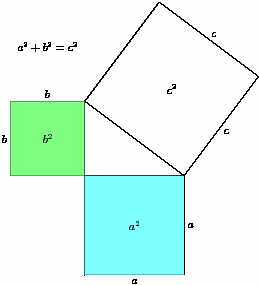 pythagorean-theorem.gif