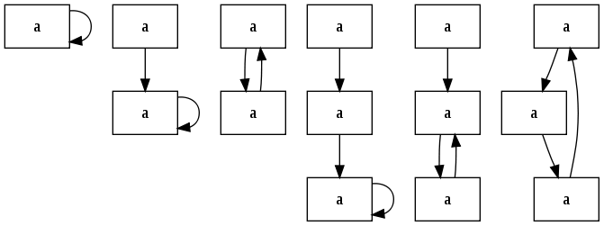 cyclic-arrays.png