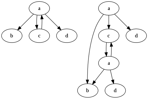 cyclic-arrays2.png