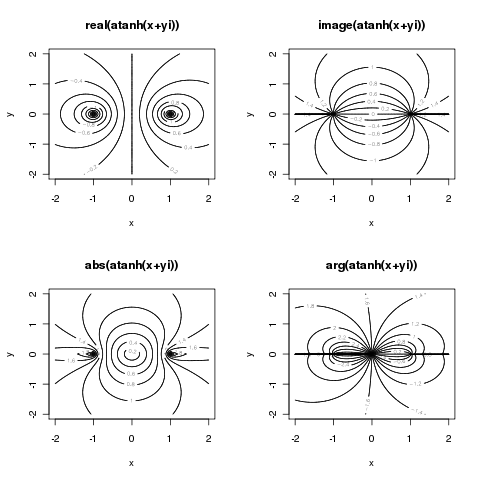 atanh-contour.png