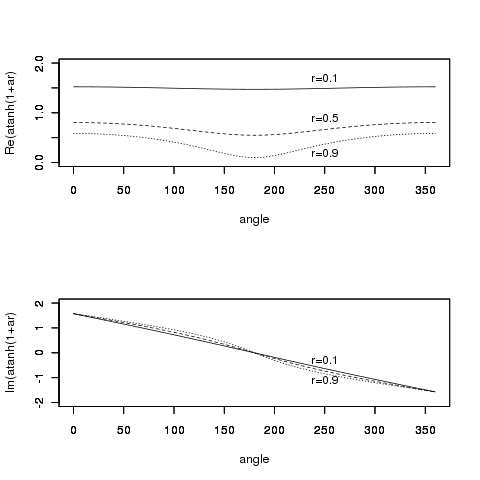 atanh-polar1.png