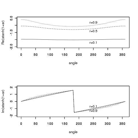 atanh-polar2.png