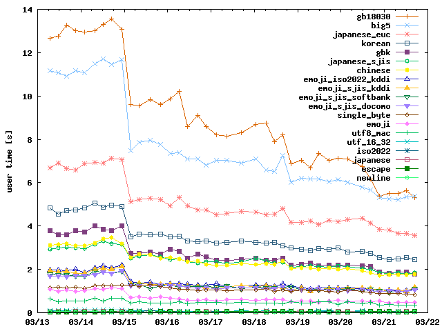 transcode-tblgen.png