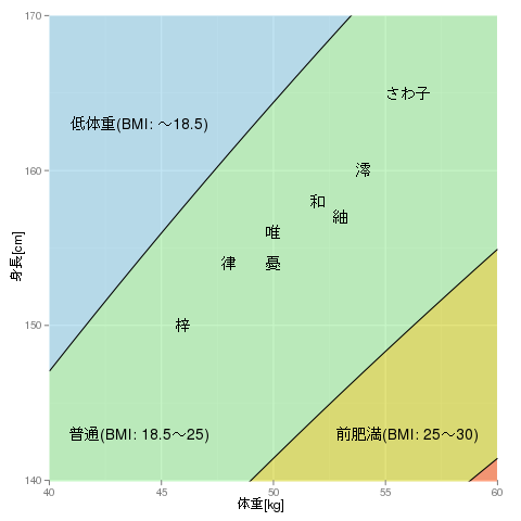 bmi-gnu_r-ggplot-2.png