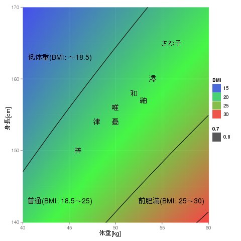 bmi-gnu_r-ggplot-3.png