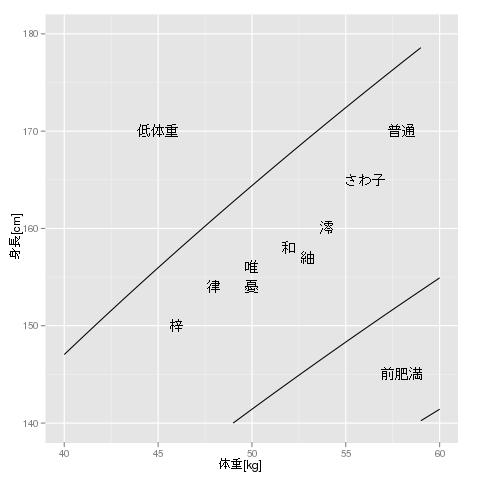 bmi-gnu_r-ggplot.png