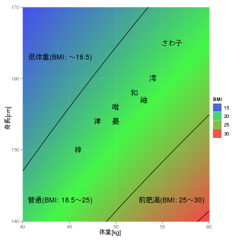 bmi-ggplot.png