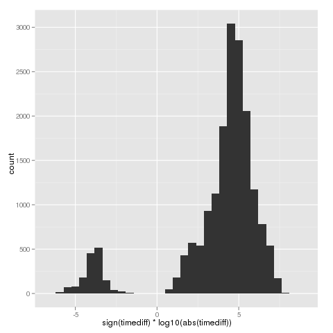 perl-timediff.png