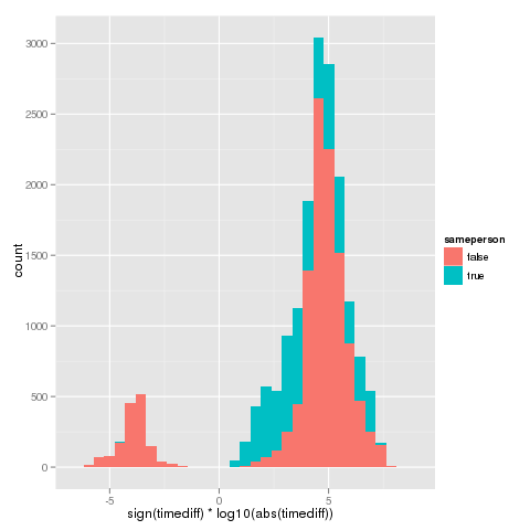 perl-timediff2.png