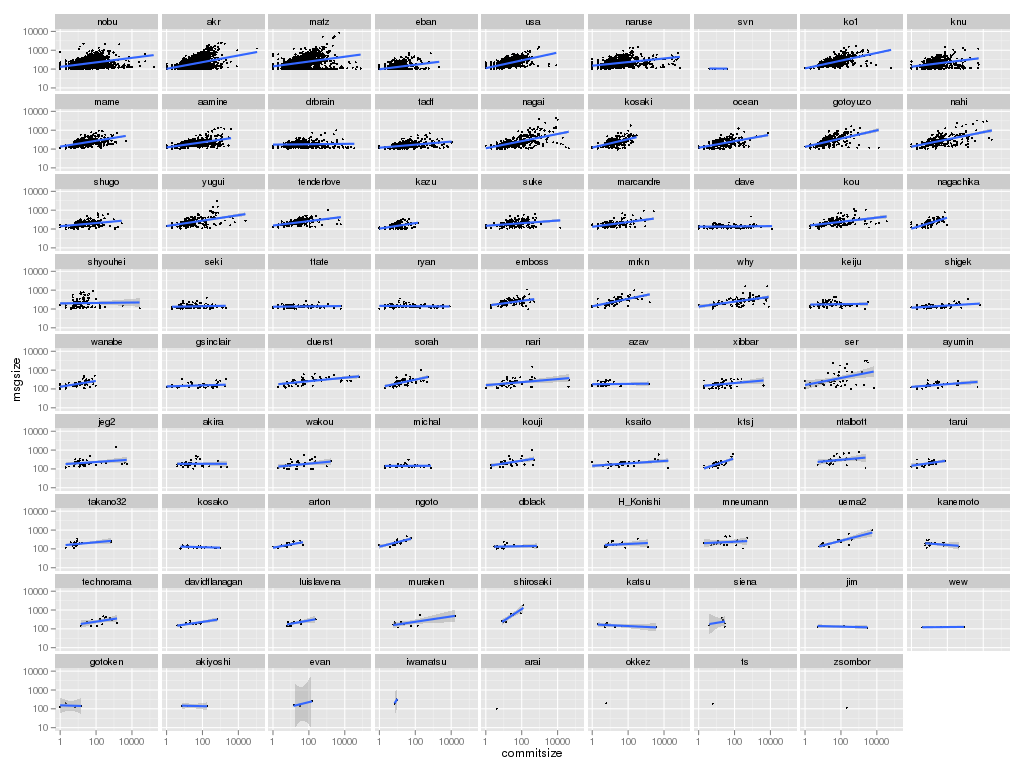 ruby-msgsize-commitsize.png