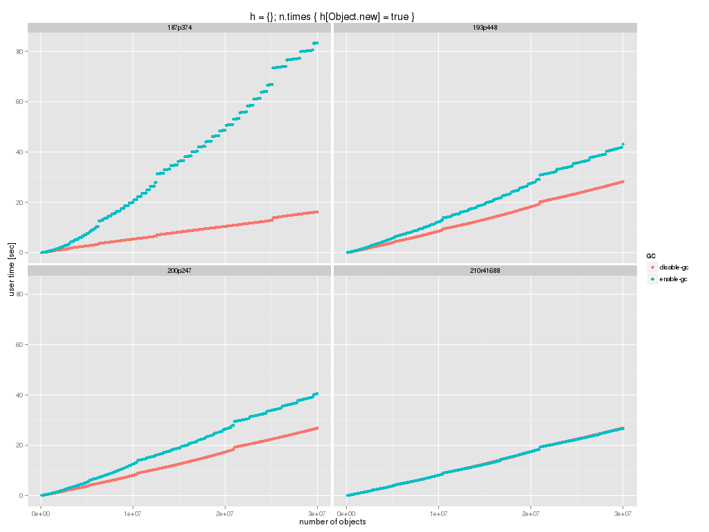 ruby-hash-speed.png