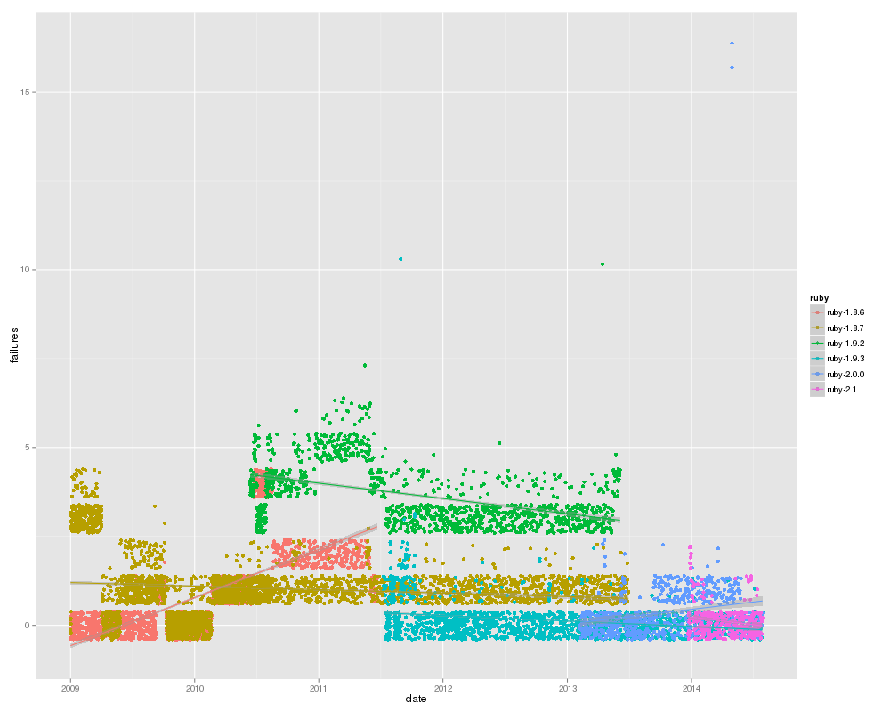 ruby-stable-tests.png