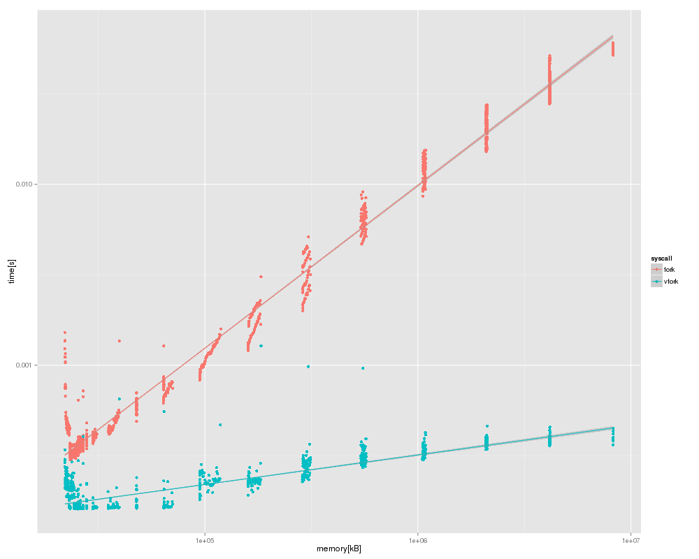 fork-vfork2.png