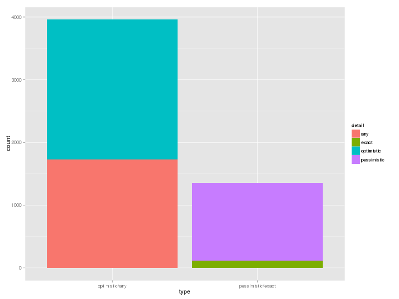 json-dependency.png