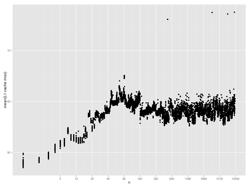 hash-lookup-cache-1-l1.png