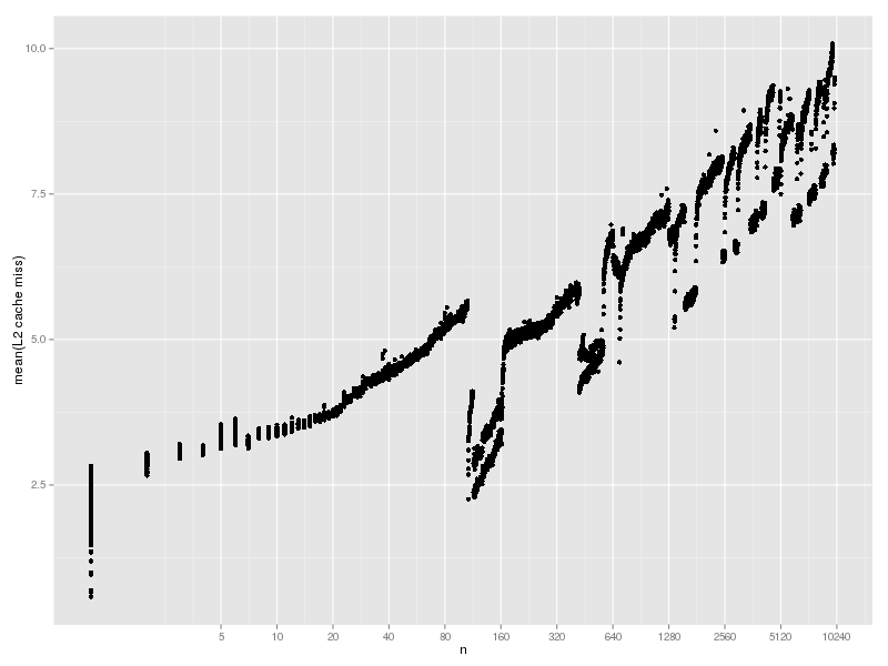 hash-lookup-cache-1-l2.png