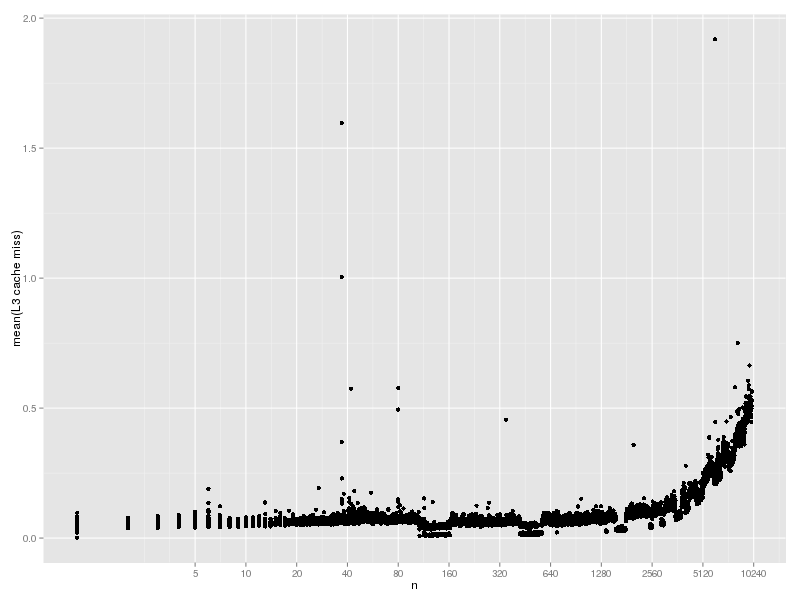 hash-lookup-cache-1-l3.png