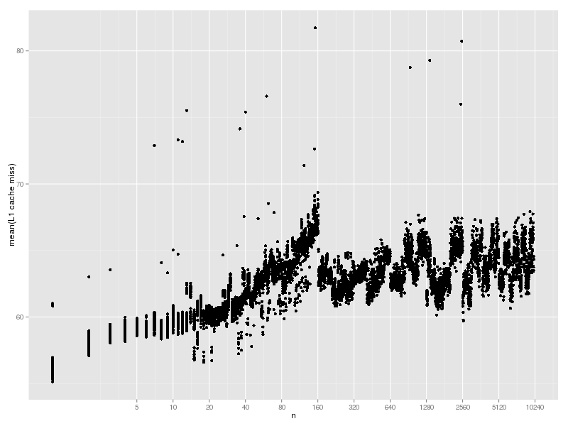 hash-lookup-cache-2-l1.png