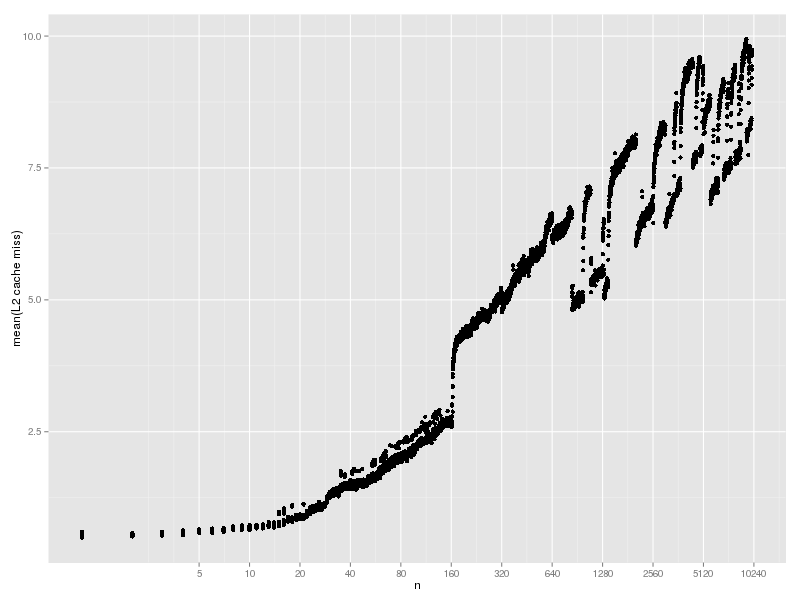 hash-lookup-cache-2-l2.png