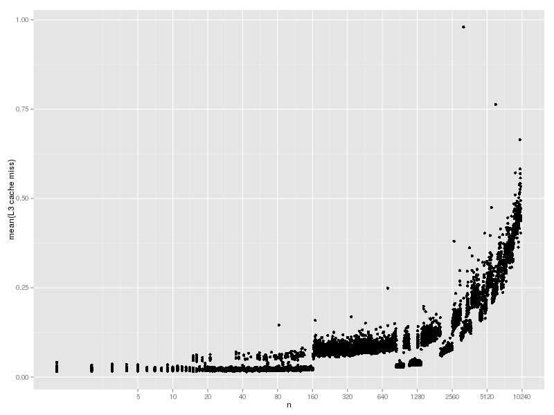 hash-lookup-cache-2-l3.png