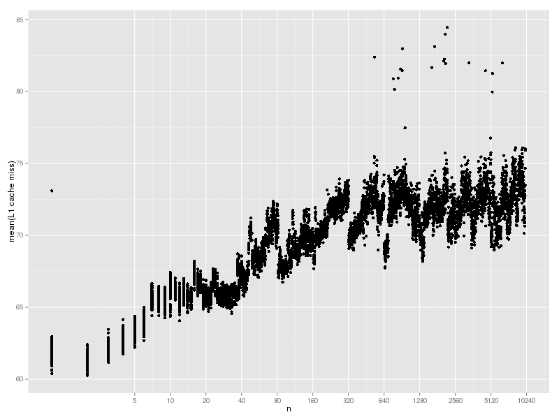 hash-lookup-cache-3-l1.png