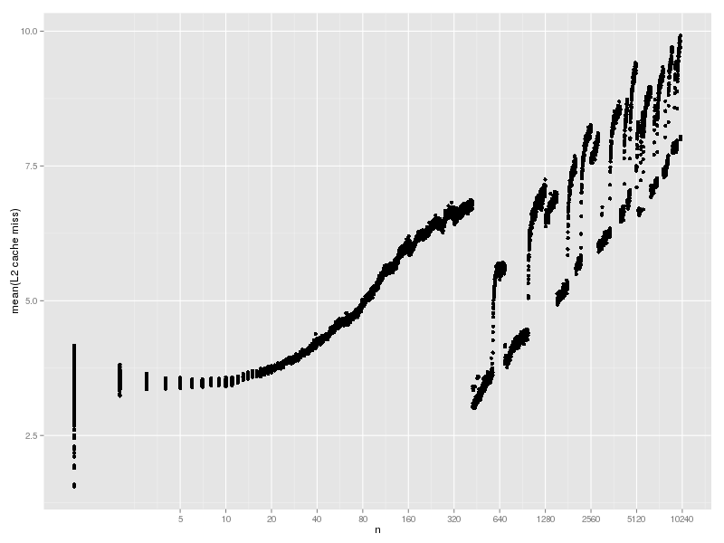 hash-lookup-cache-3-l2.png