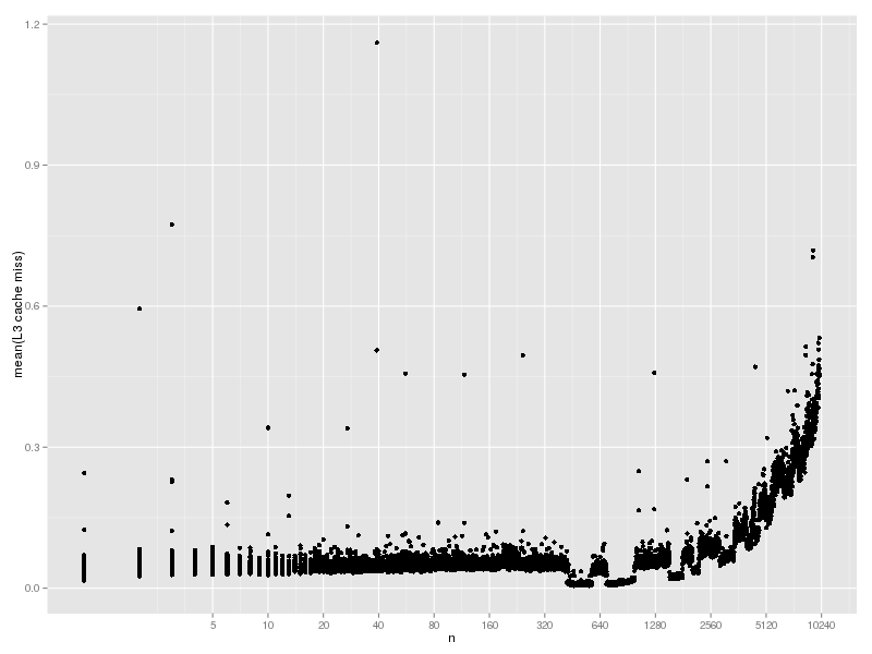 hash-lookup-cache-3-l3.png