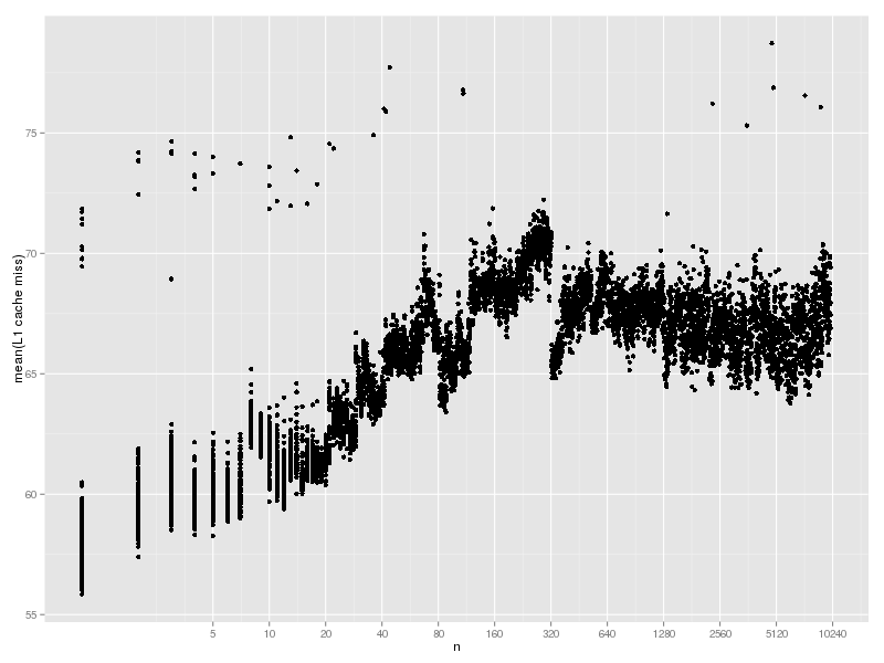 hash-lookup-cache-fixed1-l1.png