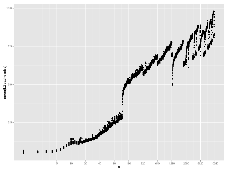 hash-lookup-cache-fixed1-l2.png