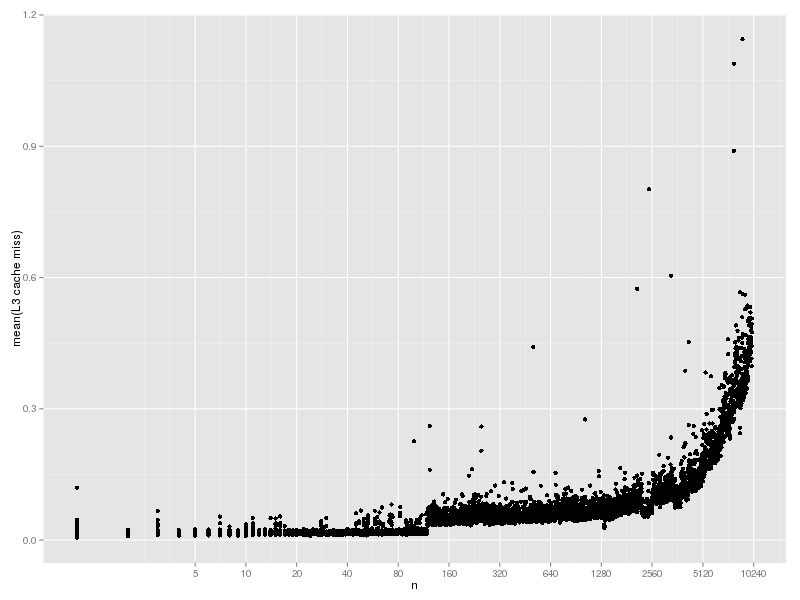 hash-lookup-cache-fixed1-l3.png