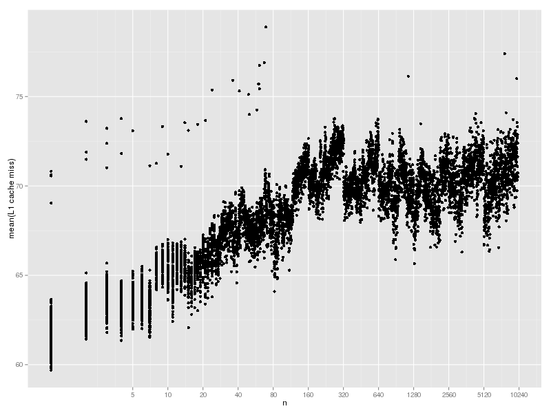 hash-lookup-cache-fixed2-l1.png