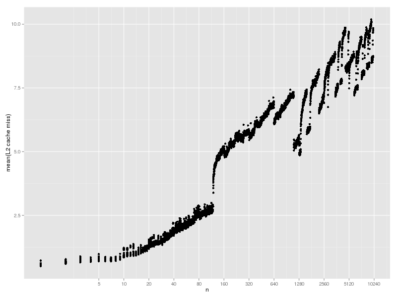 hash-lookup-cache-fixed2-l2.png