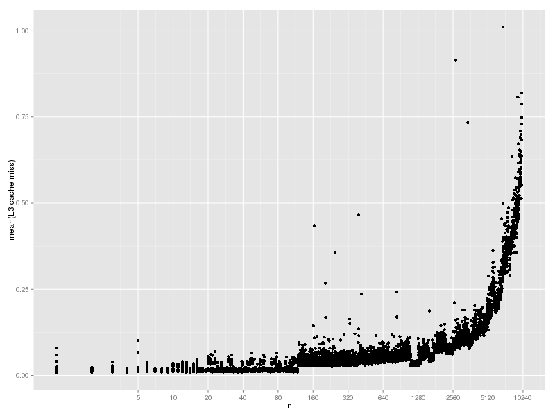 hash-lookup-cache-fixed2-l3.png