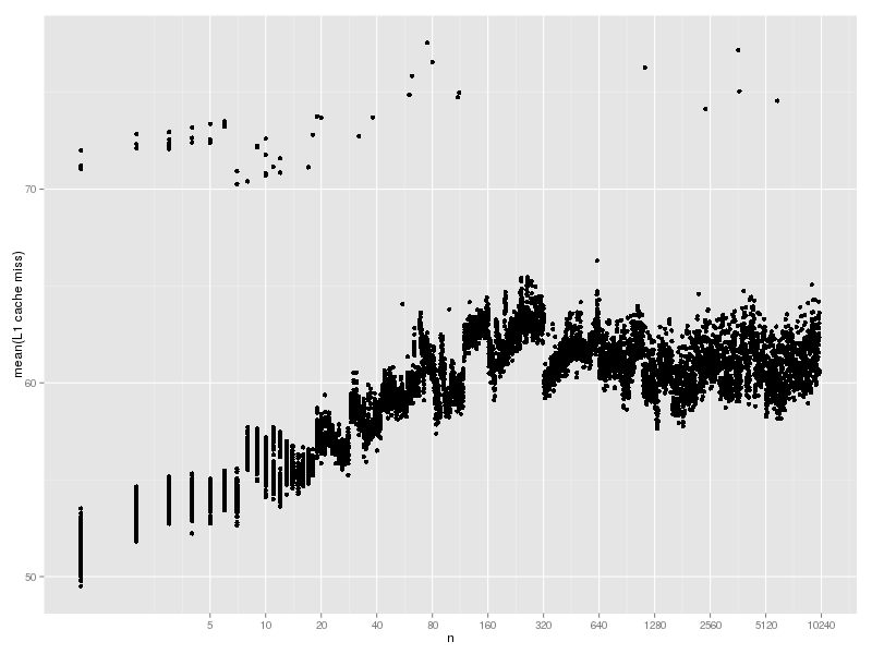 hash-lookup-cache-fixed3-l1.png