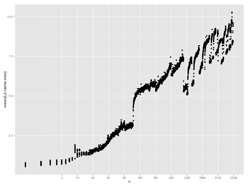 hash-lookup-cache-fixed3-l2.png