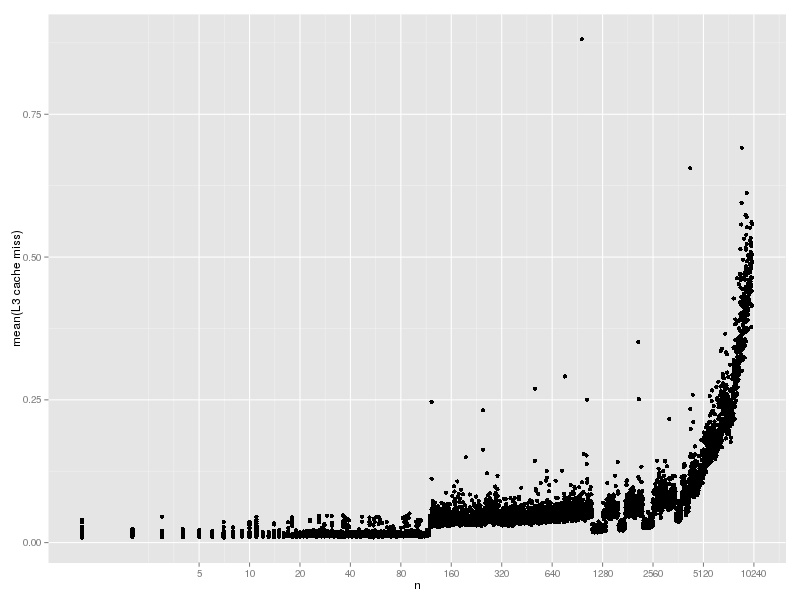 hash-lookup-cache-fixed3-l3.png