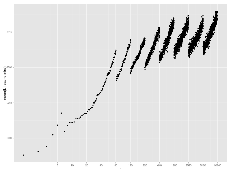 hash-lookup-cache-rand-l1.png