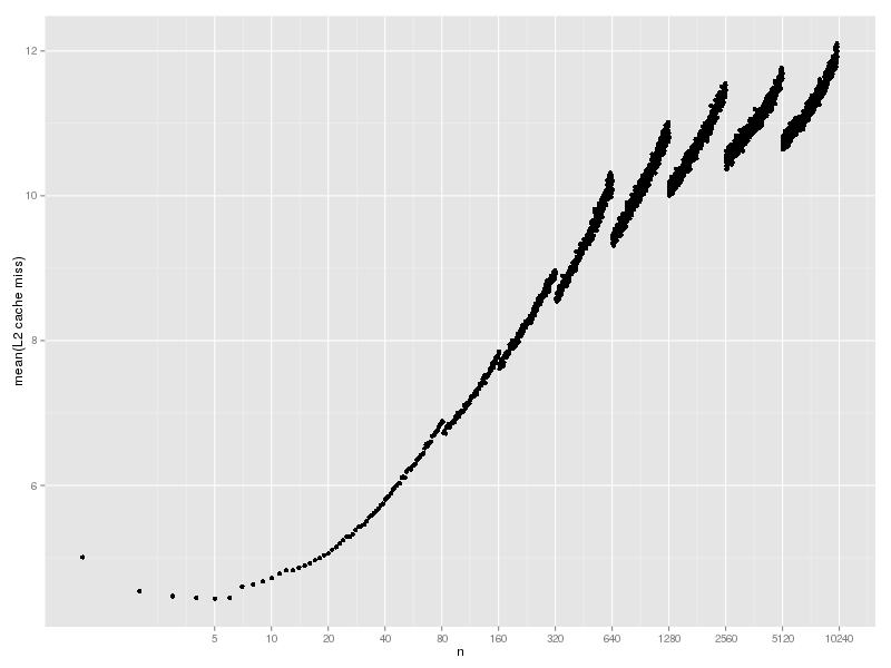 hash-lookup-cache-rand-l2.png