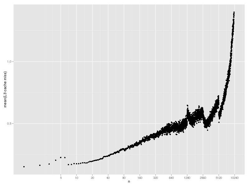 hash-lookup-cache-rand-l3.png