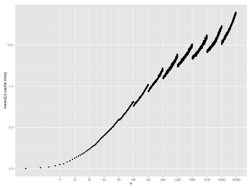 hash-lookup-cache-rand2-l2.png