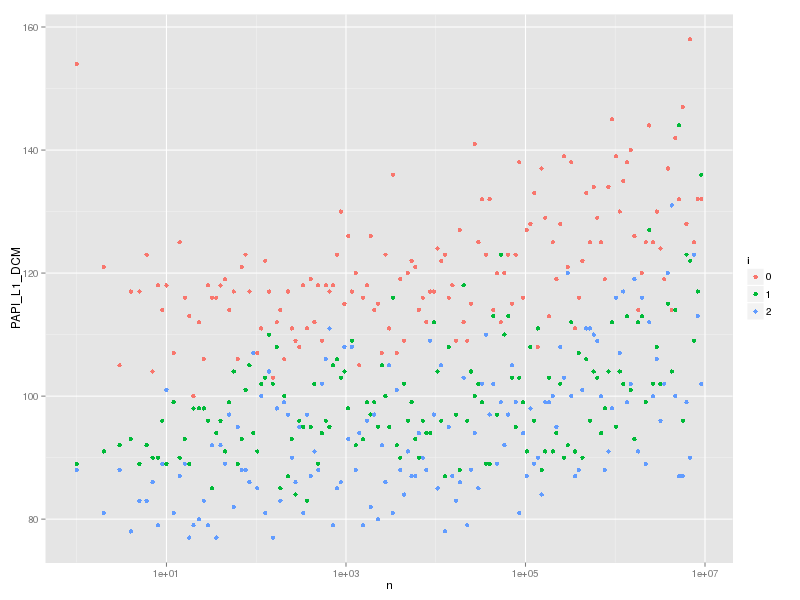 hash-lookup-cache3-l1dcm.png