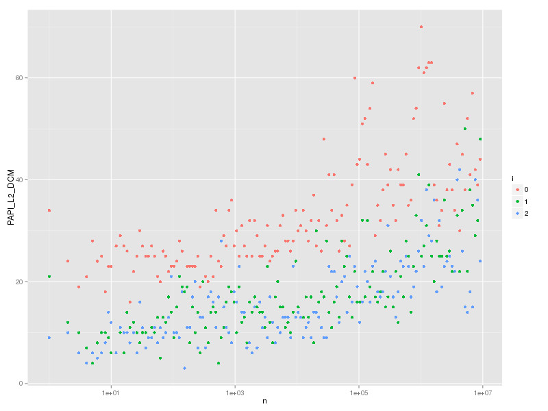 hash-lookup-cache3-l2dcm.png