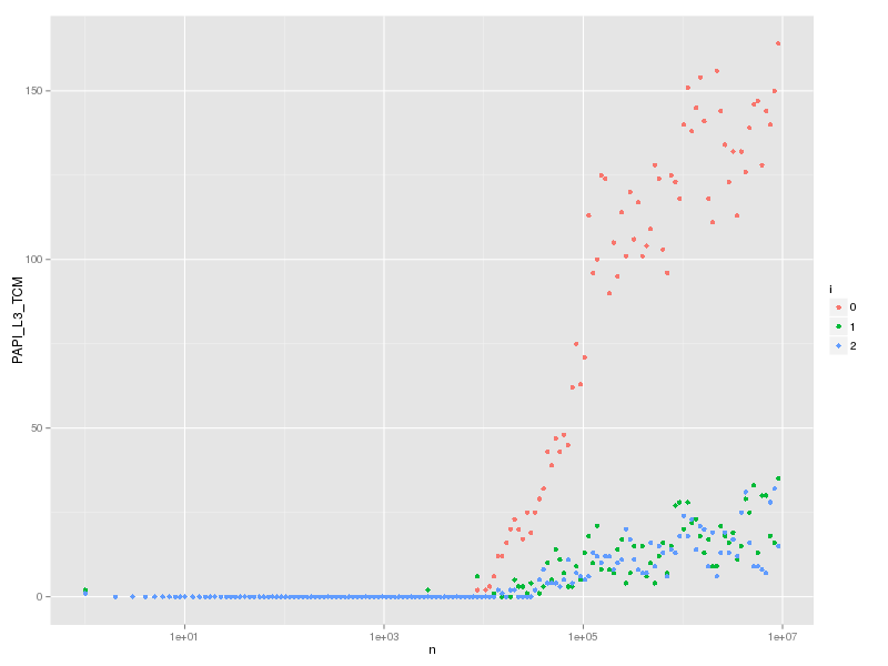 hash-lookup-cache3-l3tcm.png