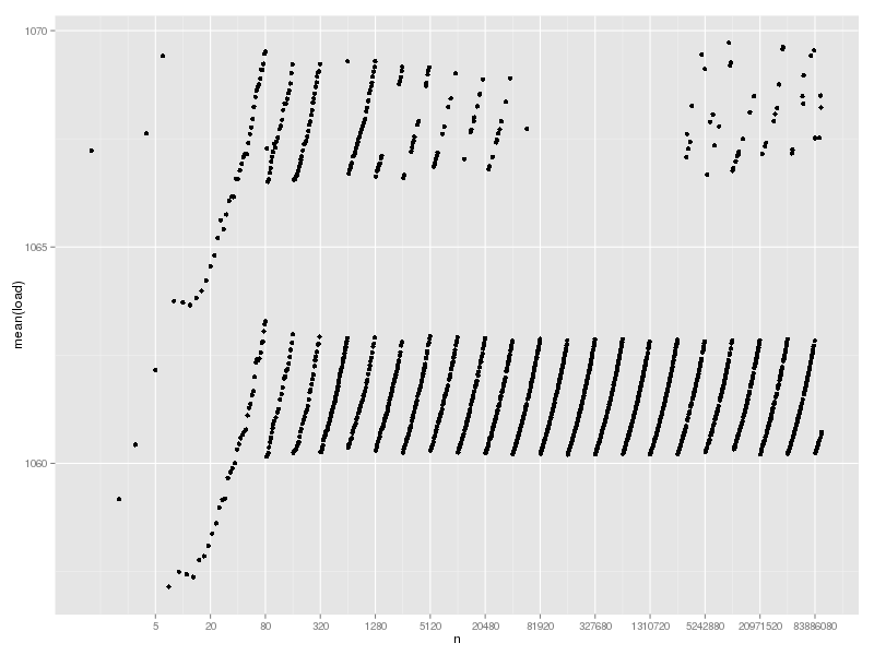 hash-lookup-load-m.png