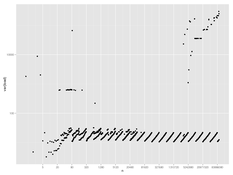 hash-lookup-load-v.png