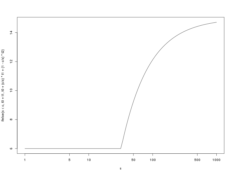 hash-lookup-model.png