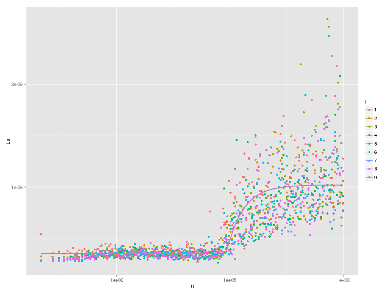 hash-lookup-time2-fit.png